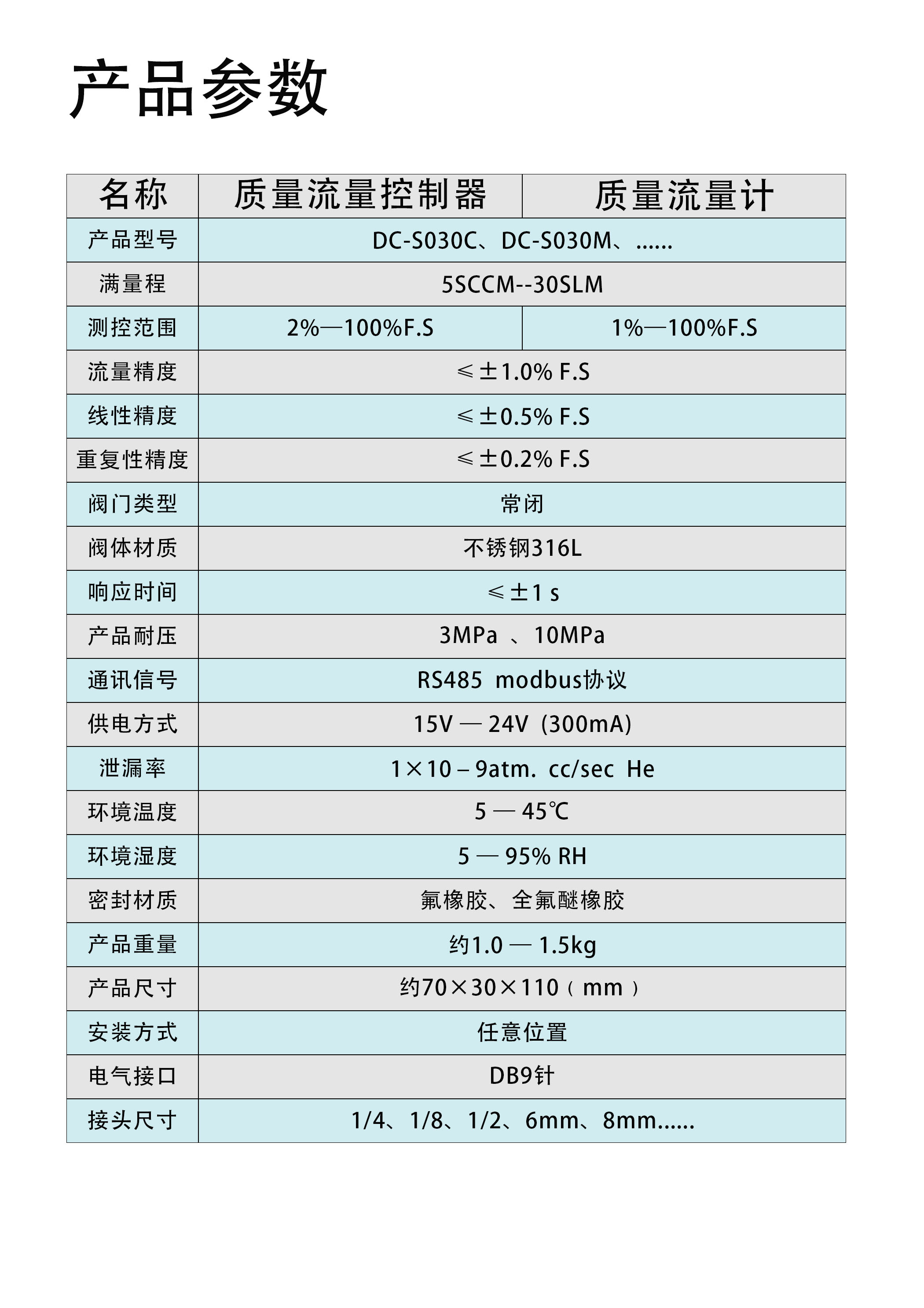 控制器第四页DC.jpg