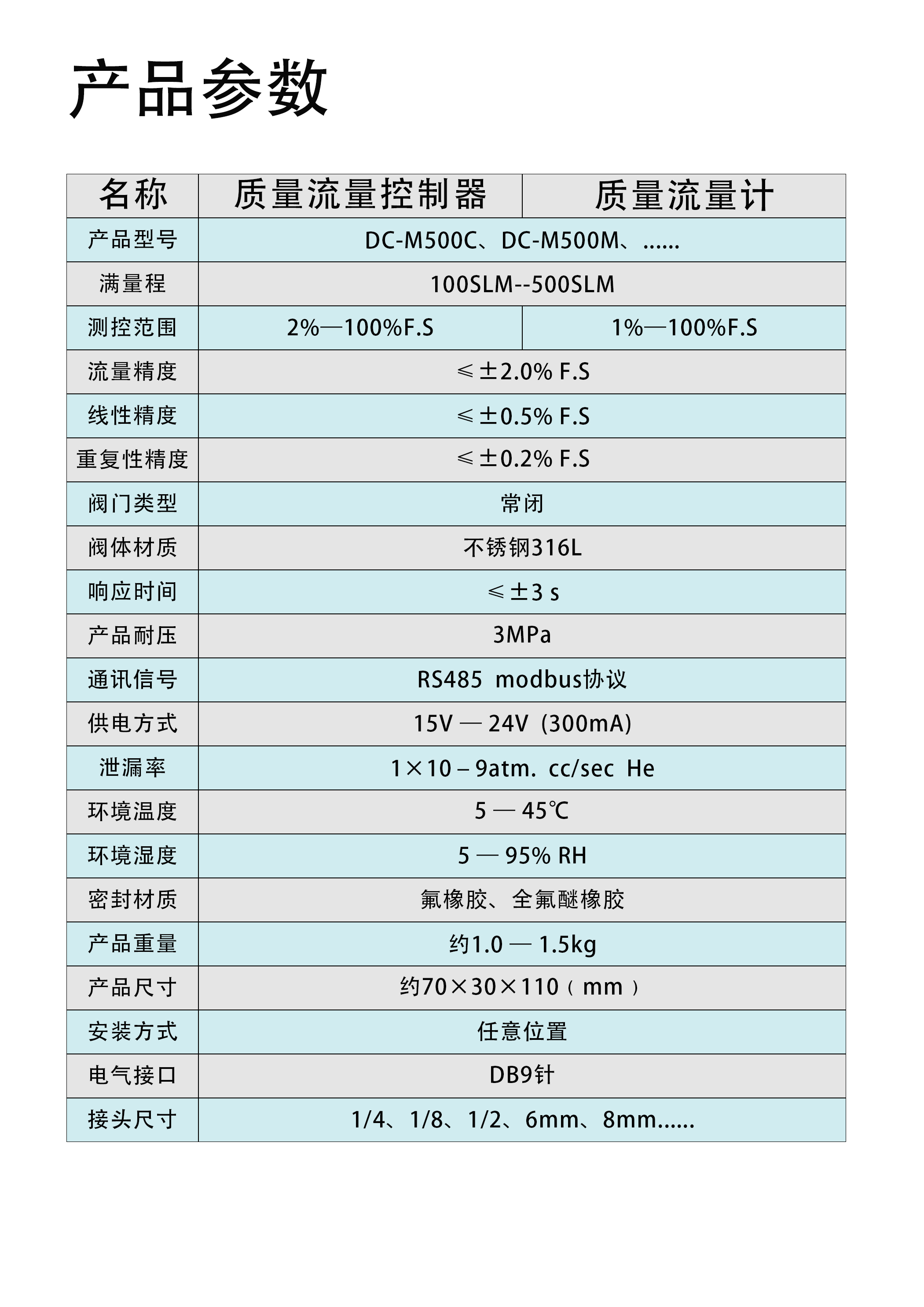 控制器第四页DC-M500.jpg