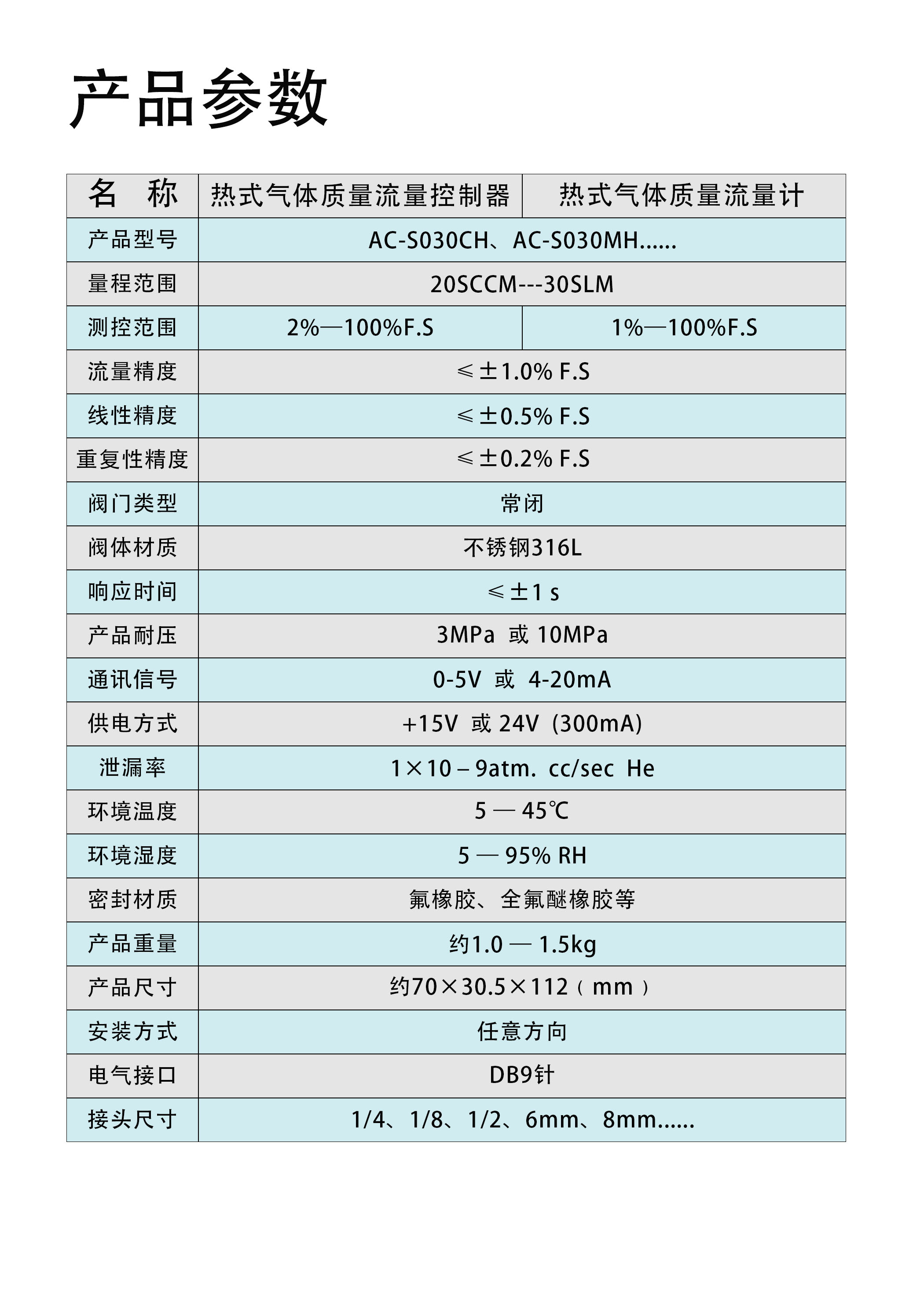 控制器第三页AC-S030CH.jpg